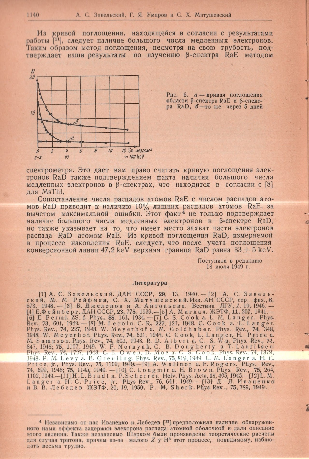 Final page 1140 showing absorption curves of RaE and RaD beta-spectra, conclusions, and bibliography